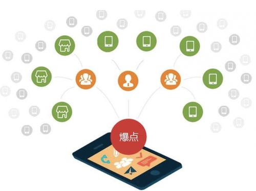 广灵为什么越来越多的企业通过软文营销来引流